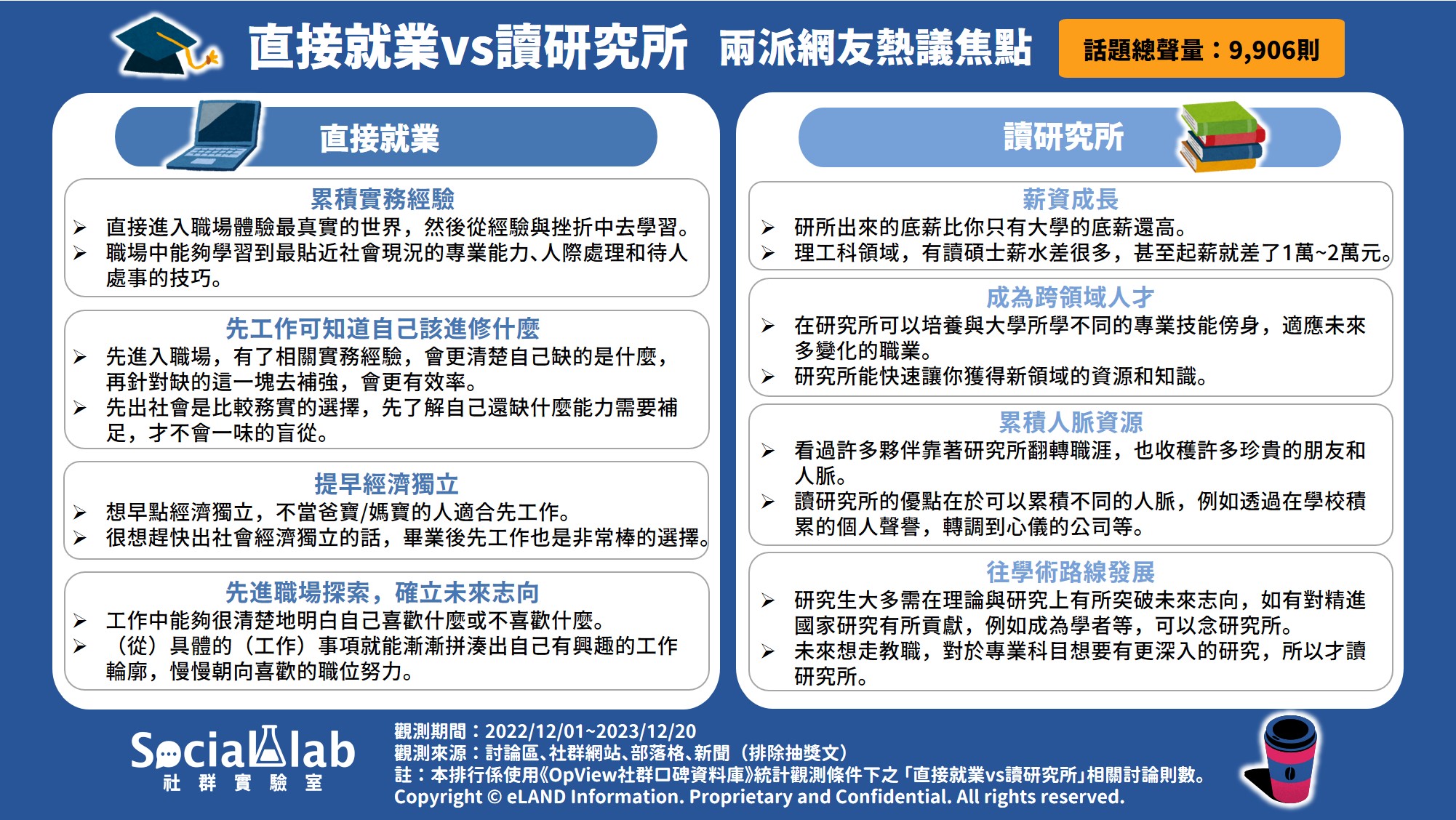 直接就業vs讀研究所 網友熱議焦點