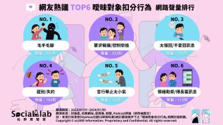 網友熱議TOP6曖昧對象扣分行為 網路聲量排行