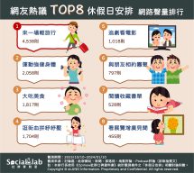 網友熱議TOP8休假日安排