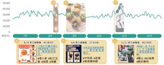 2023下半年電商話題聲量趨勢與高峰熱門回文示例