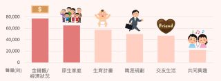 網友熱議TOP6結婚對象評估要點