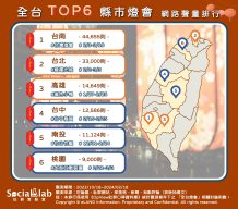 網友熱議全台top6縣市燈會