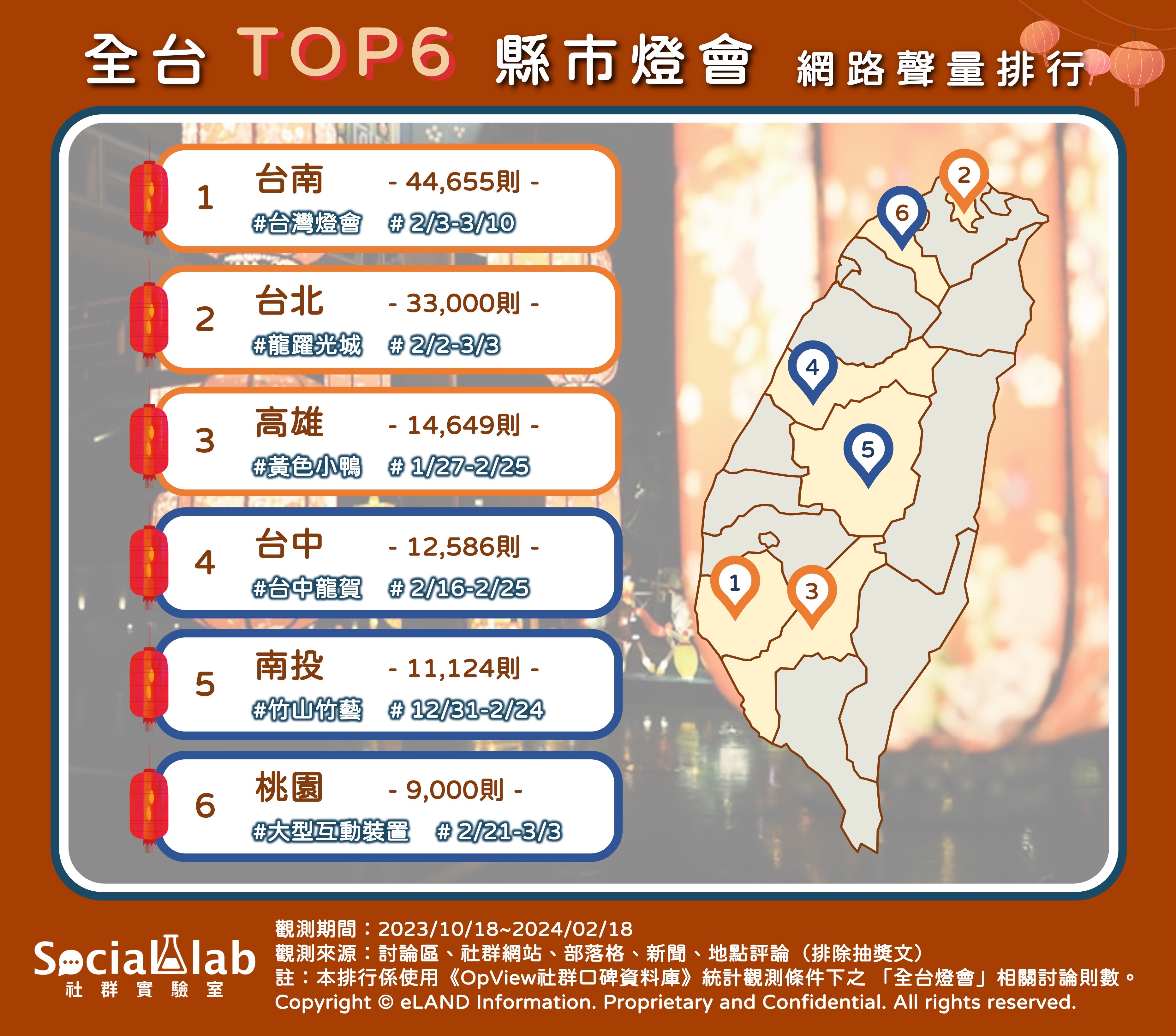 網友熱議全台top6縣市燈會