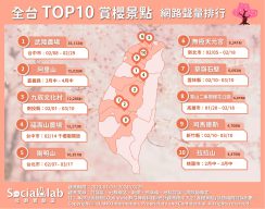全台TOP10賞櫻景點