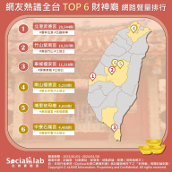 網友熱議 全台TOP6 財神廟 網路聲量排行榜