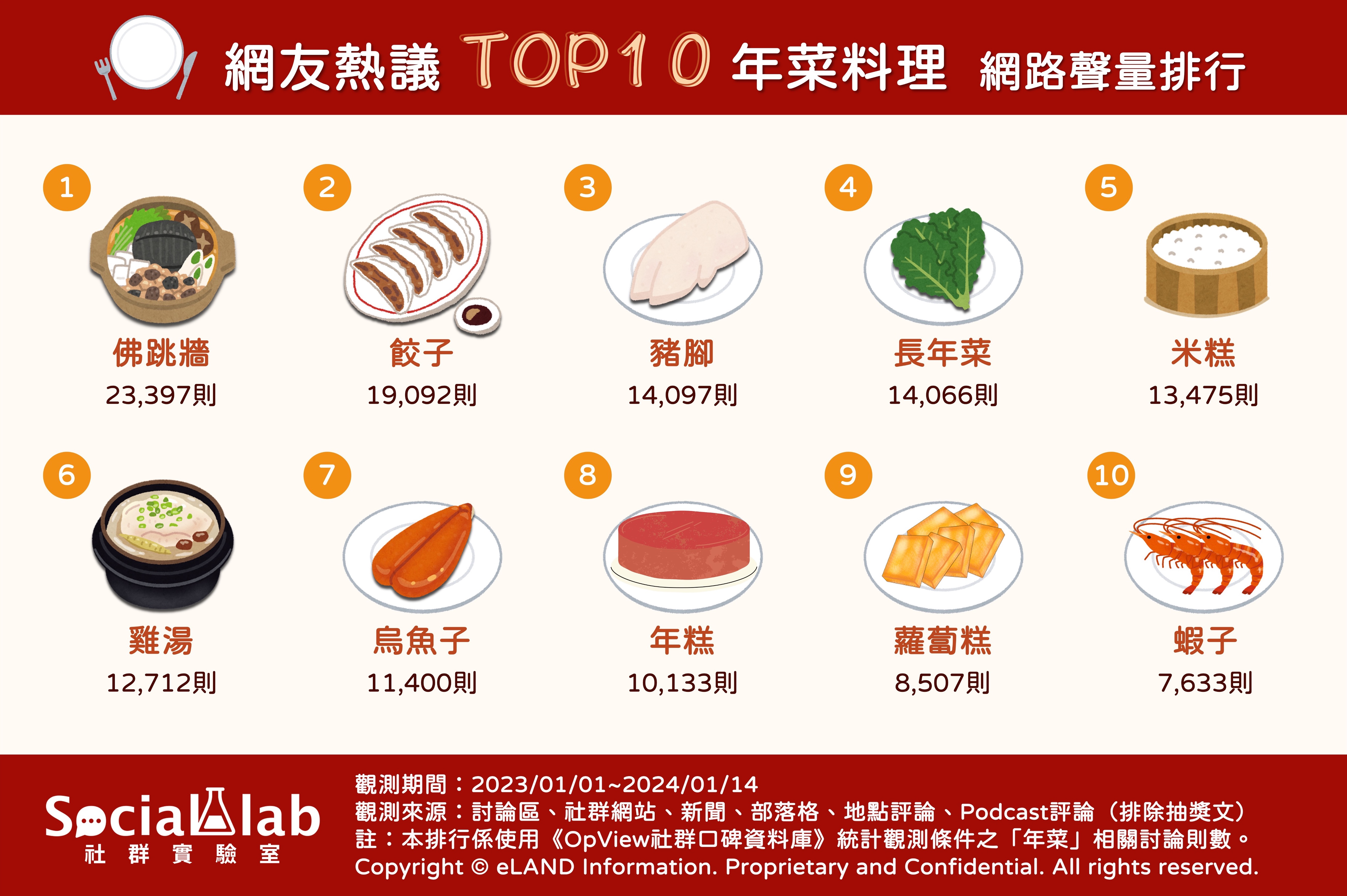 網友熱議TOP10年菜料理