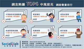 網友熱議TOP6中風前兆