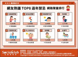 網友熱議TOP8過年禁忌