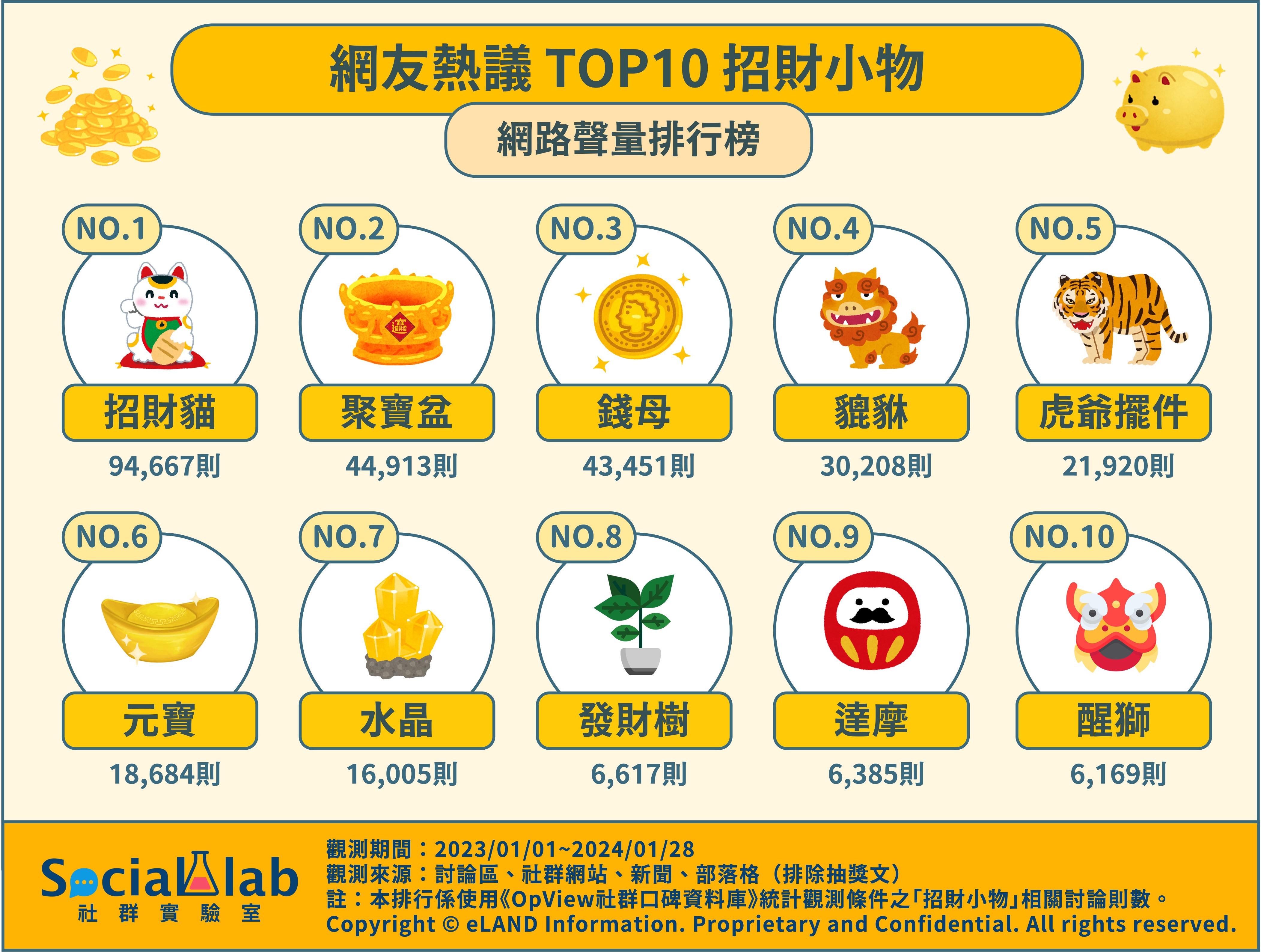 網友熱議TOP10招財小物