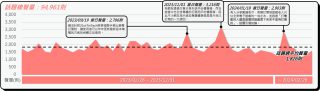 訂閱制經濟話題聲量趨勢圖與趨勢高點熱門文章