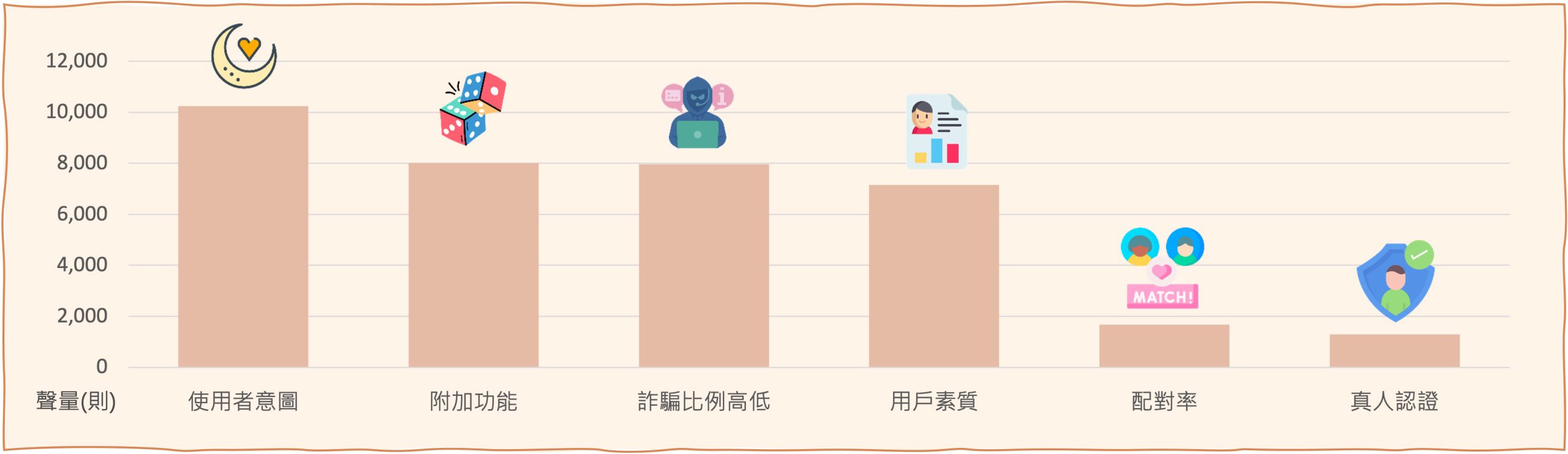 洞察報告》孤獨世代的社交解方： 交友軟體話題聲量探索與商機洞察- Social Lab社群實驗室