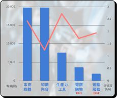 消費者訂閱服務維度聲量與好感度