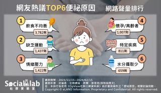 網友熱議TOP6便祕原因