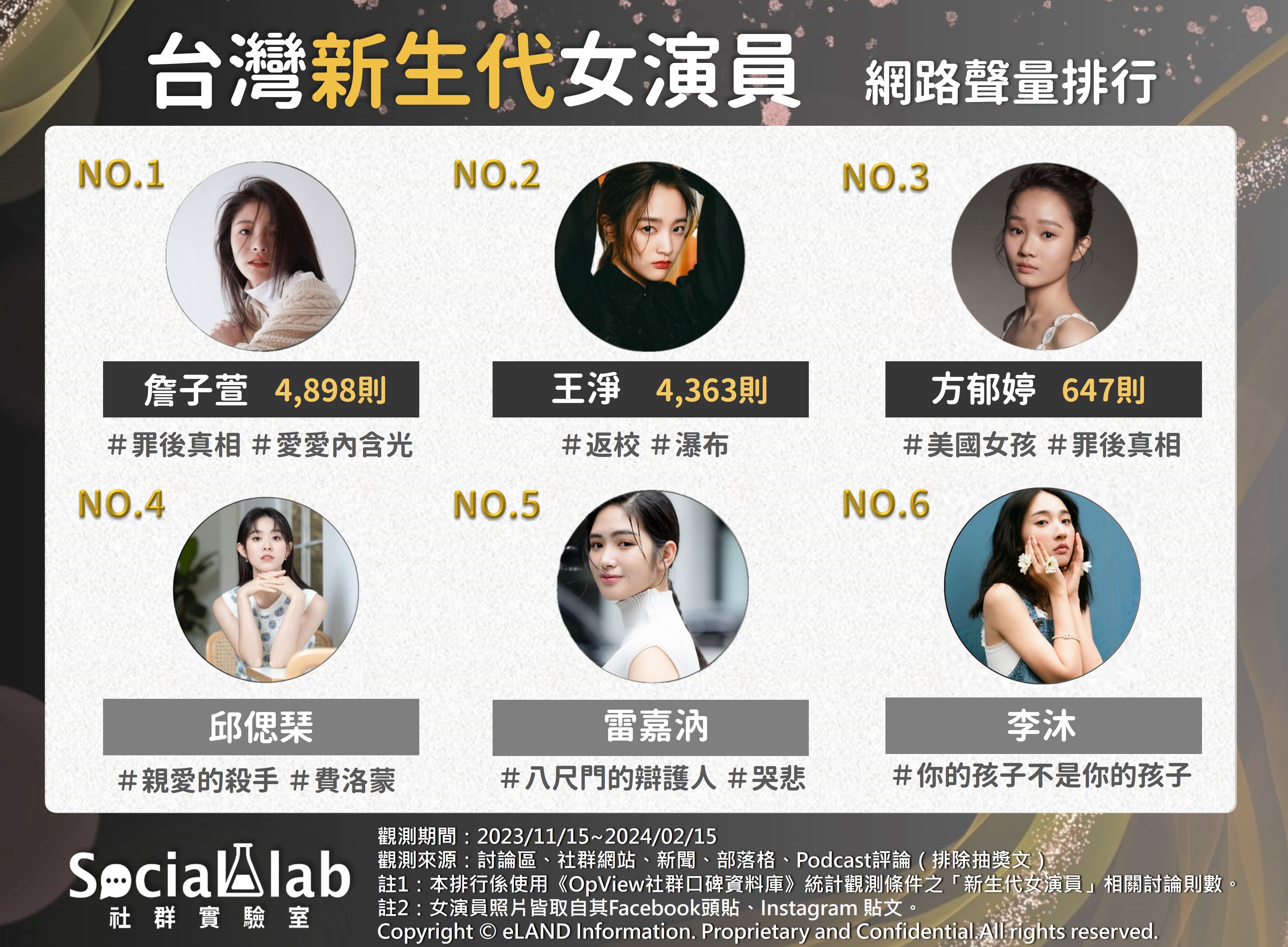 網友熱議TOP6台灣新生代女演員