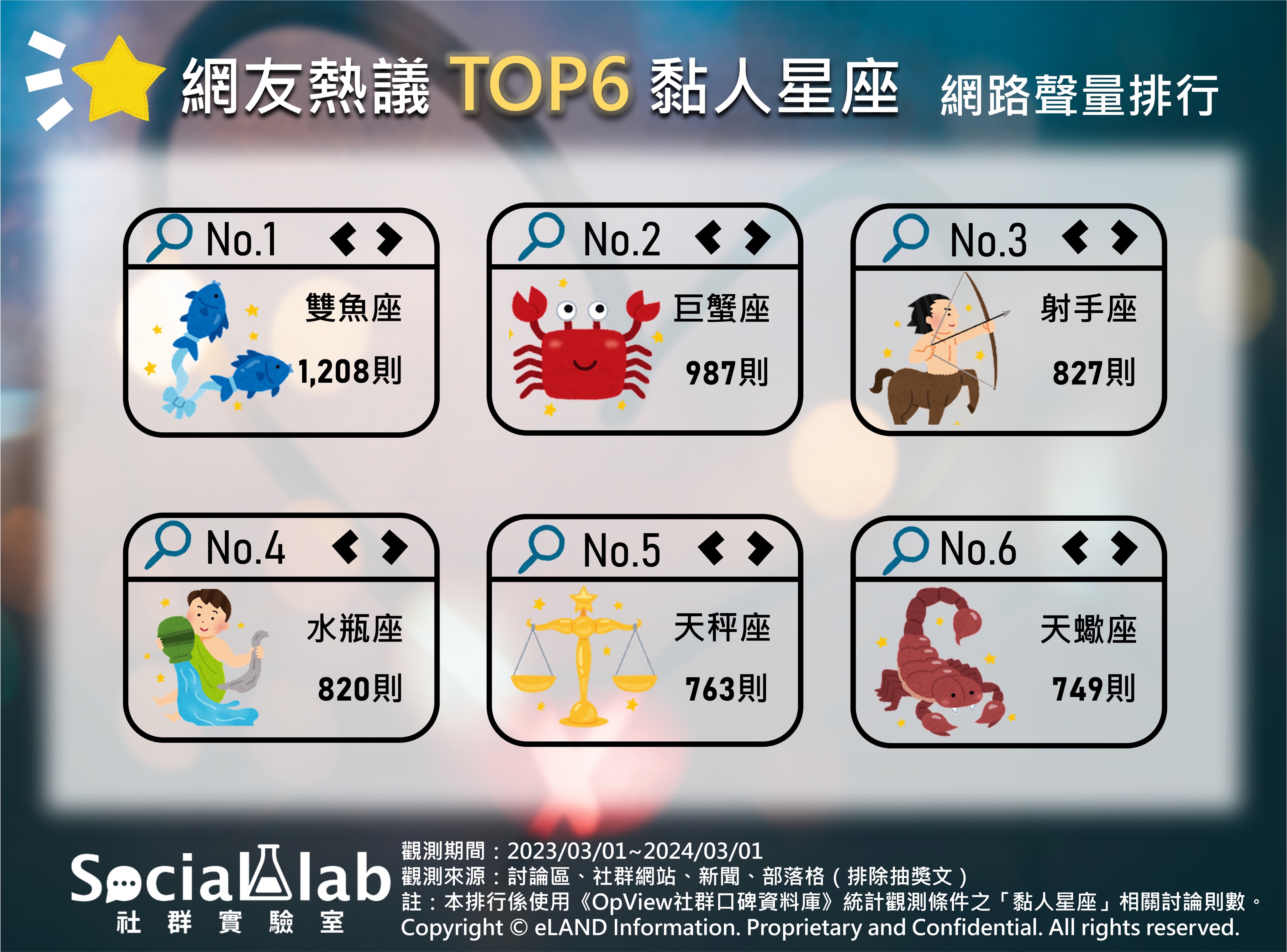 網友熱議TOP6黏人星座