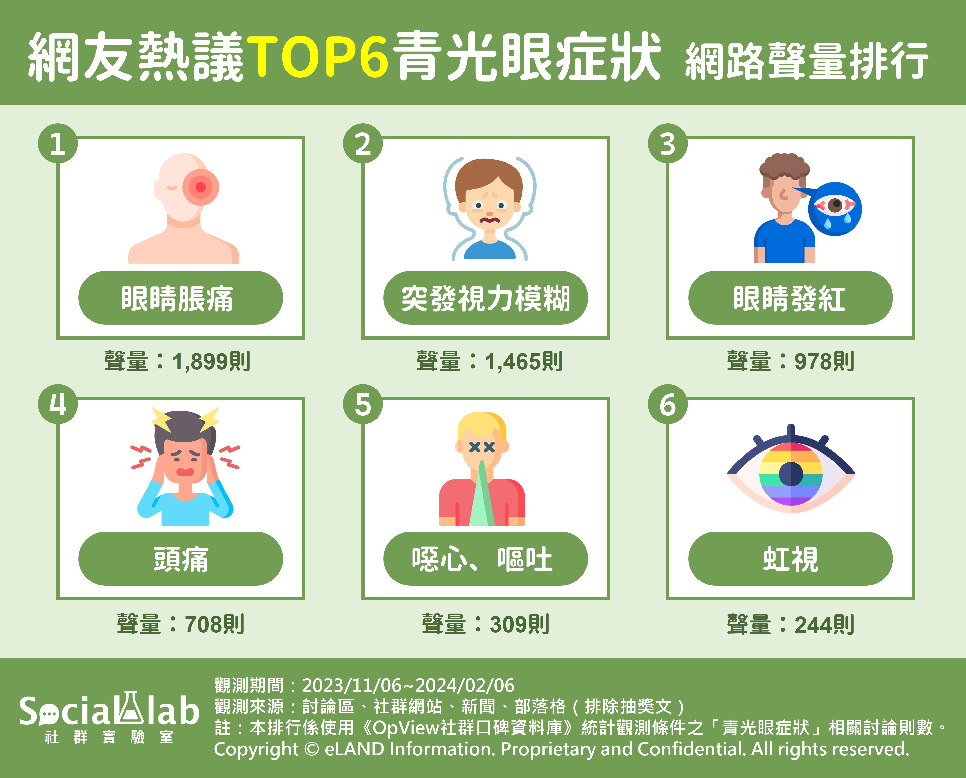 網友熱議TOP6青光眼症狀