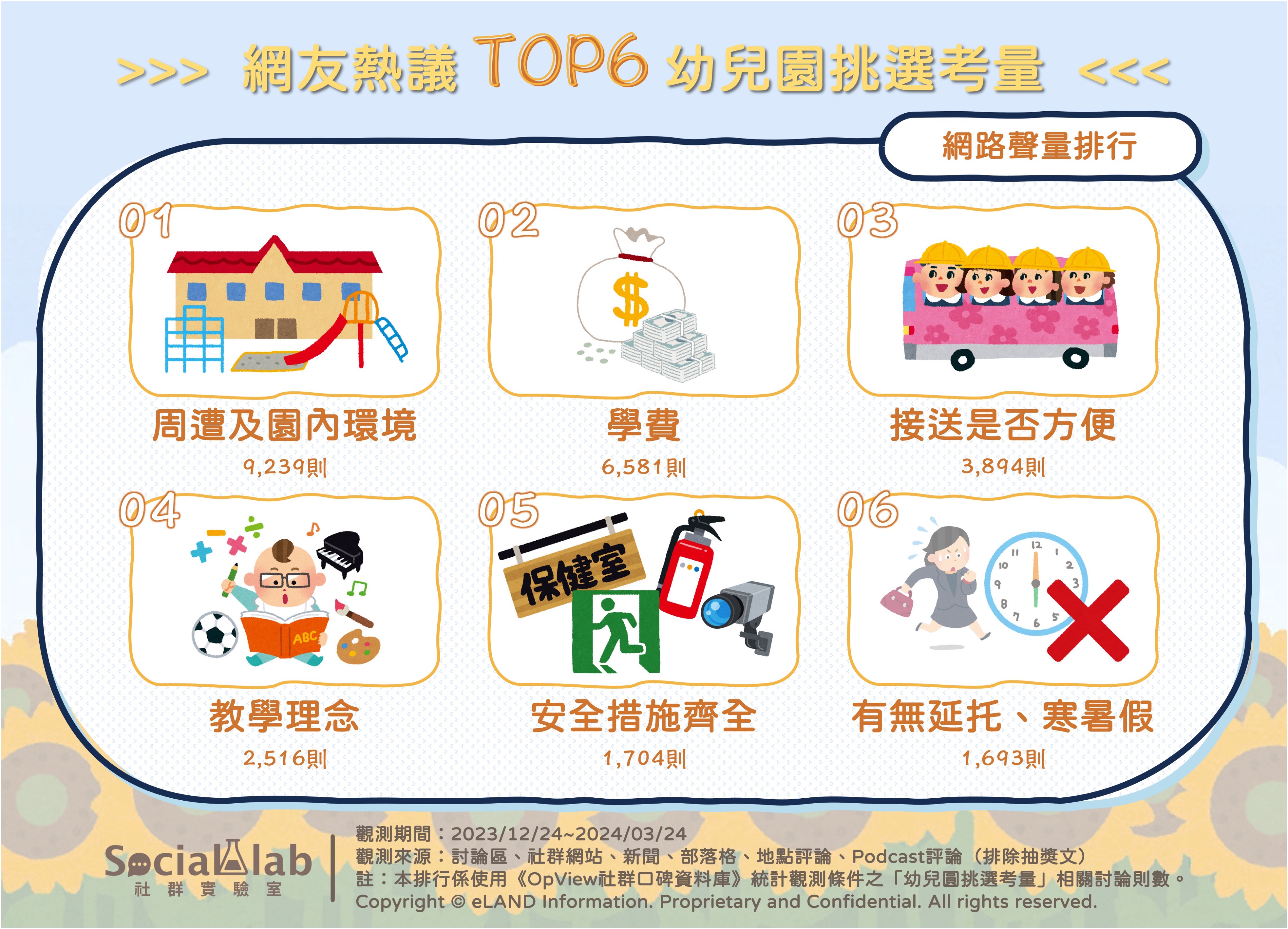 網友熱議 TOP6 幼兒園挑選考量