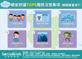 網友熱議TOP6 獨旅注意事項