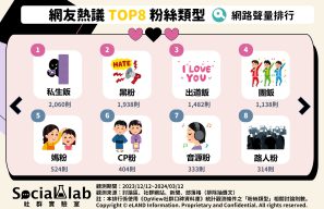 網友熱議全台TOP8粉絲類型