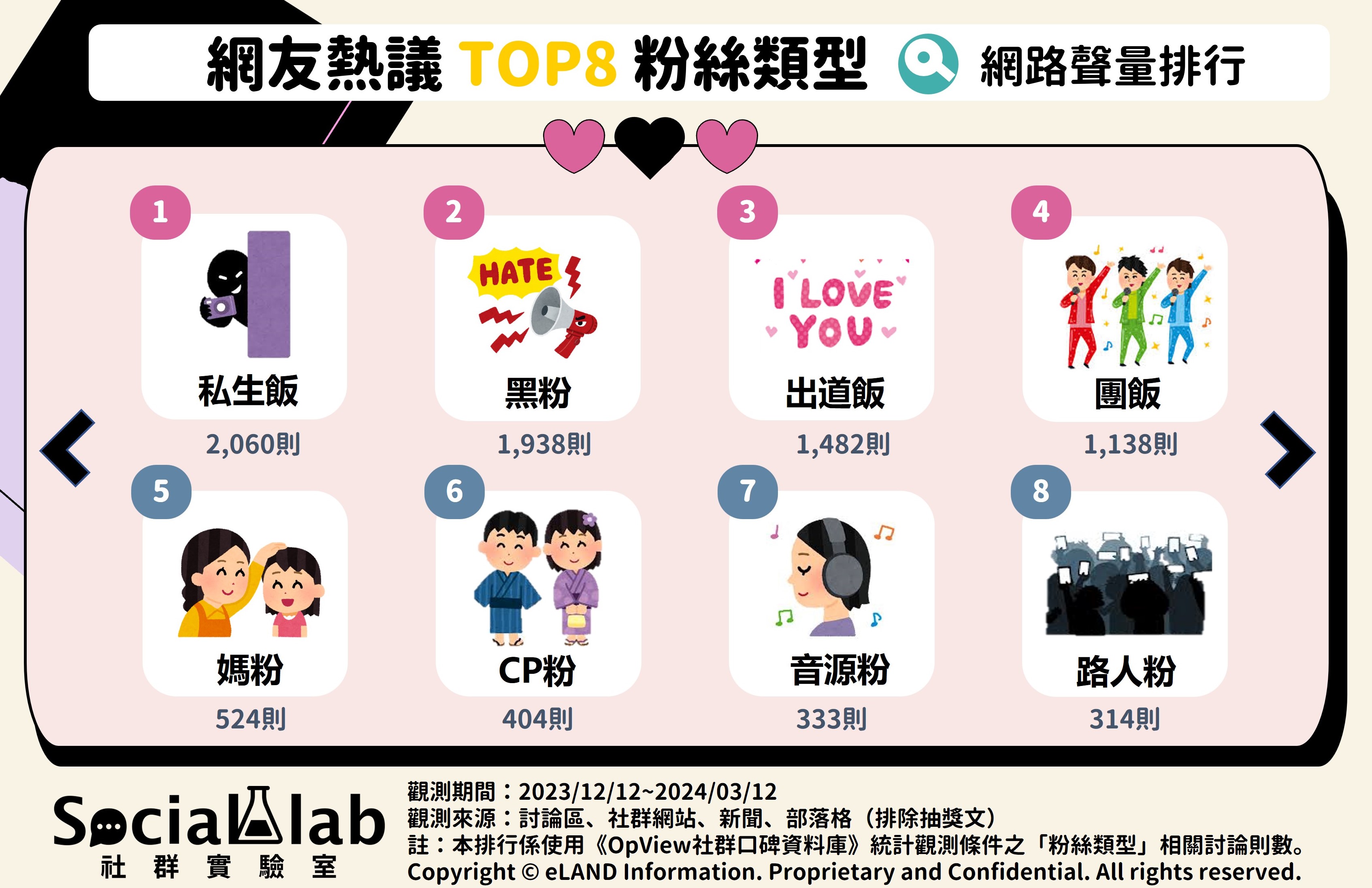 網友熱議全台TOP8粉絲類型