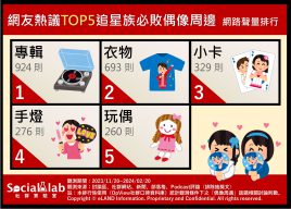 網友熱議TOP5追星族必敗偶像周邊