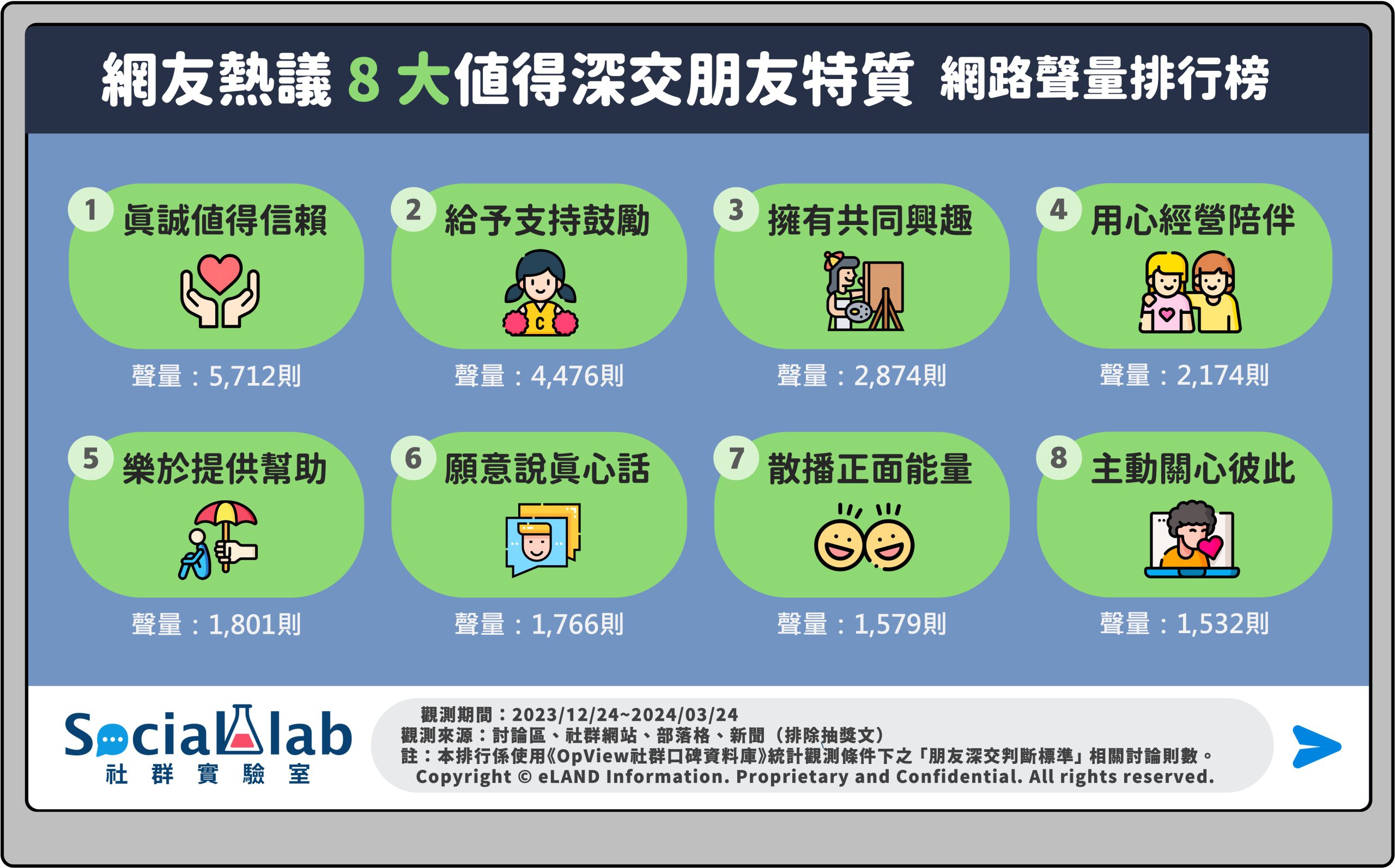 網揭朋友深交判斷標準！真心好友的8種特質大公開- Social Lab社群實驗室