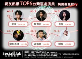 網友熱議top6台灣喜劇演員 網路聲量排行