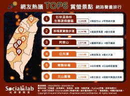 網友熱議TOP6賞螢景點 網路聲量排行