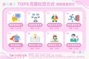 網友熱議TOP8克服社恐方式