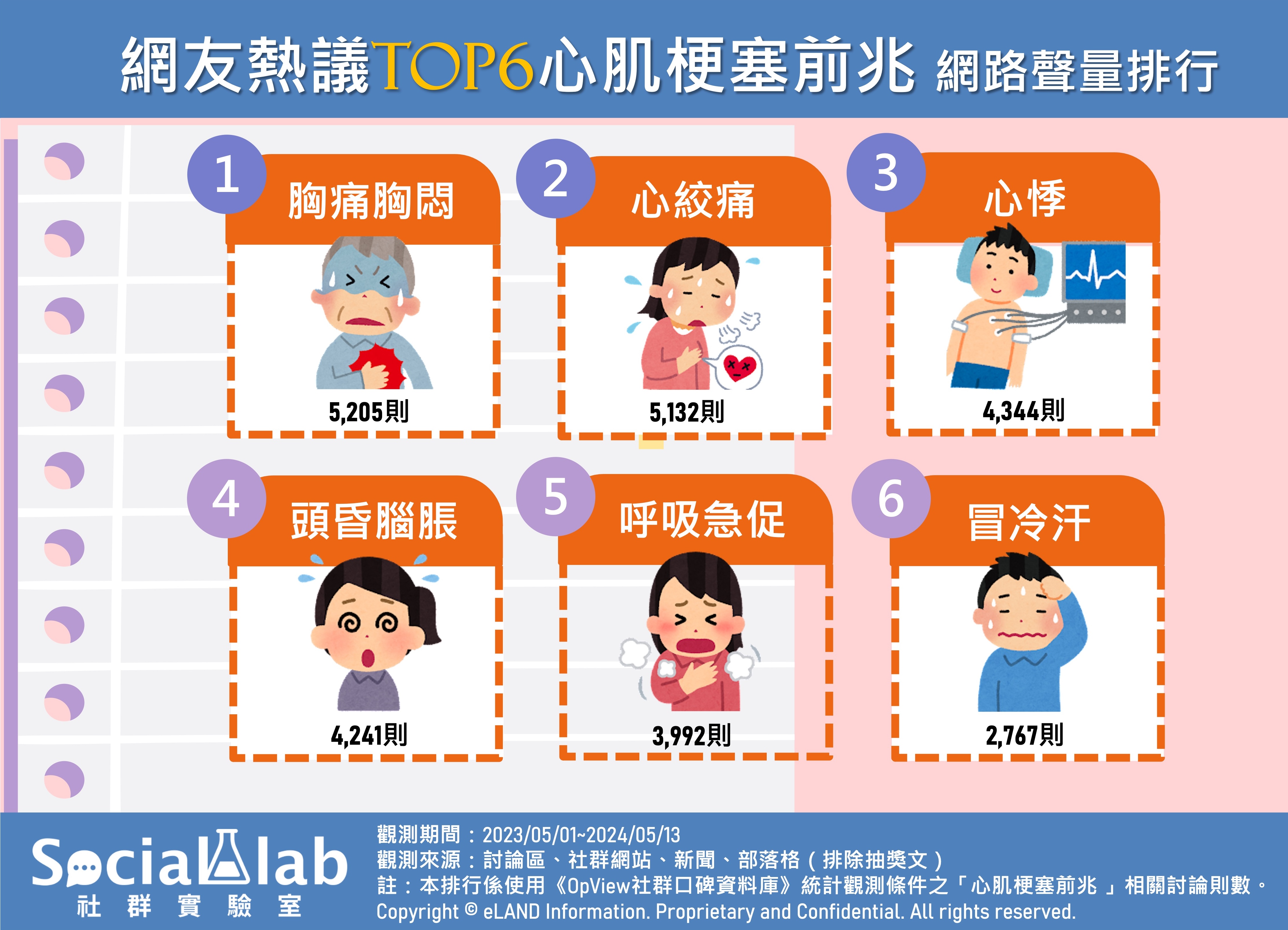 網友熱議top6心肌梗塞前兆症狀