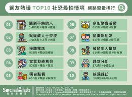 網友熱議社恐人最怕10大情境