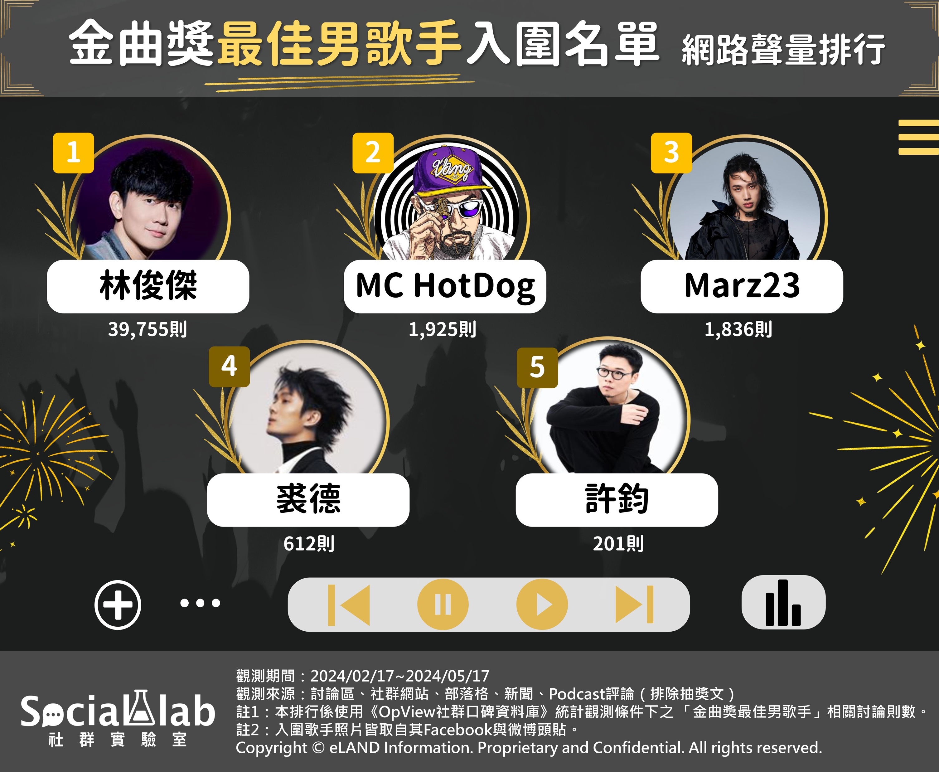 金曲最佳男歌手入圍者