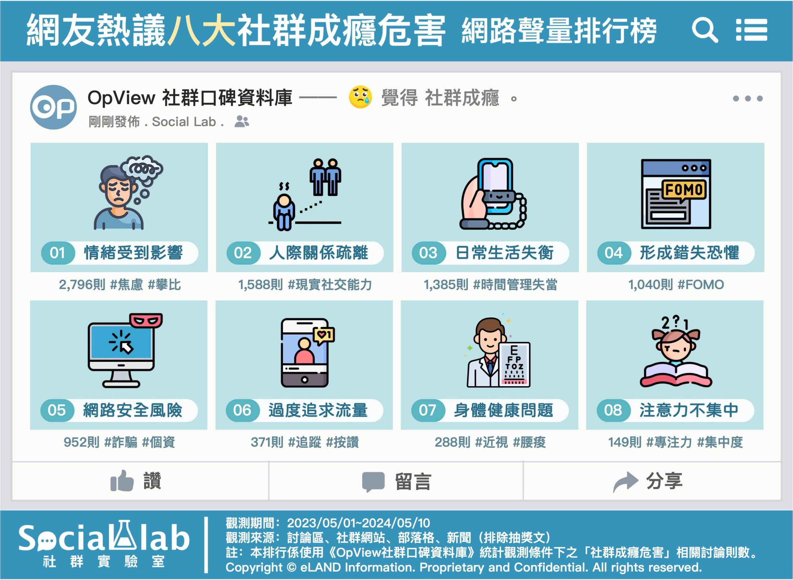 常見錯誤：發布時間、互動誘因與標籤使用