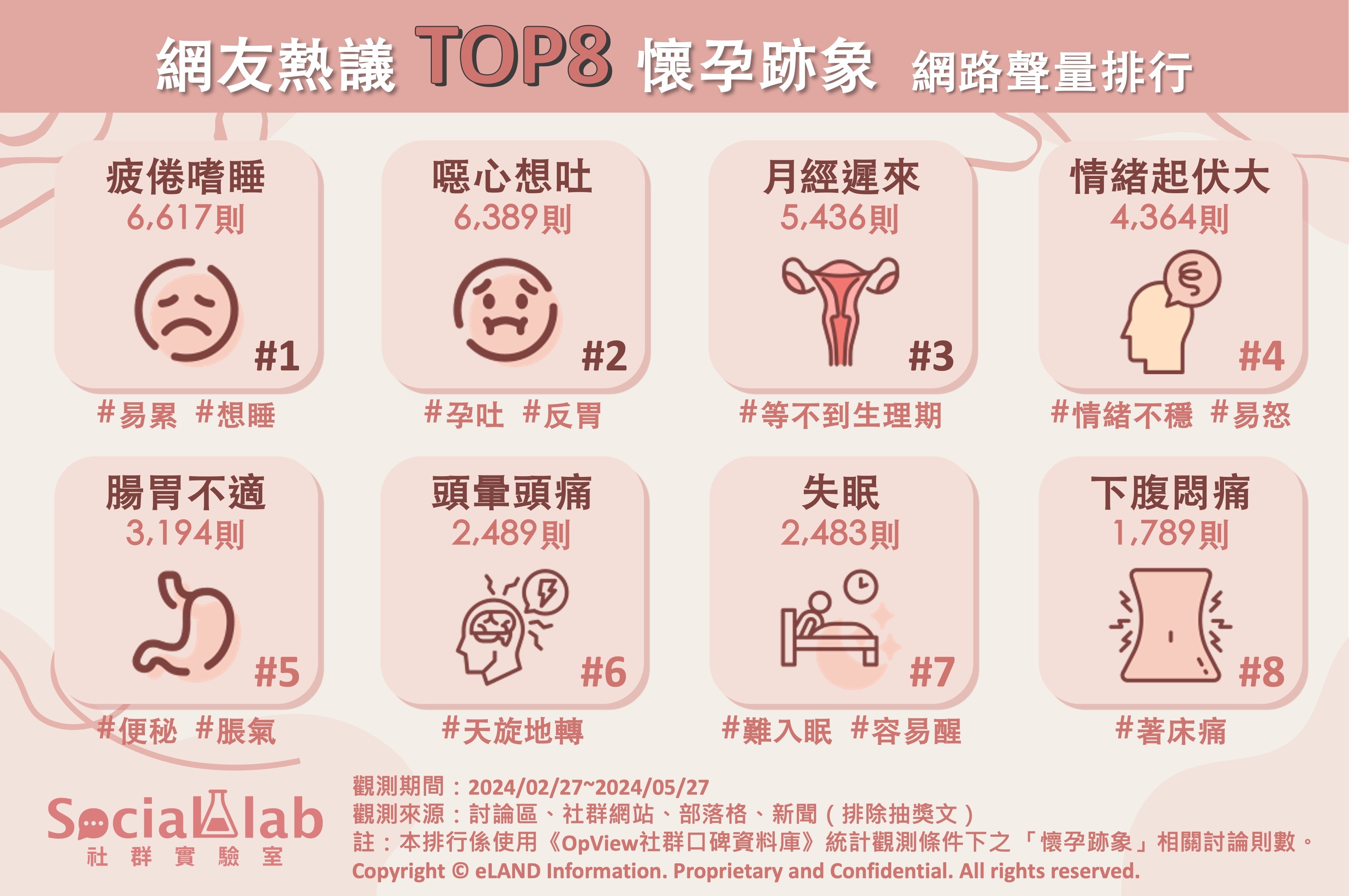 網友熱議8大懷孕跡象