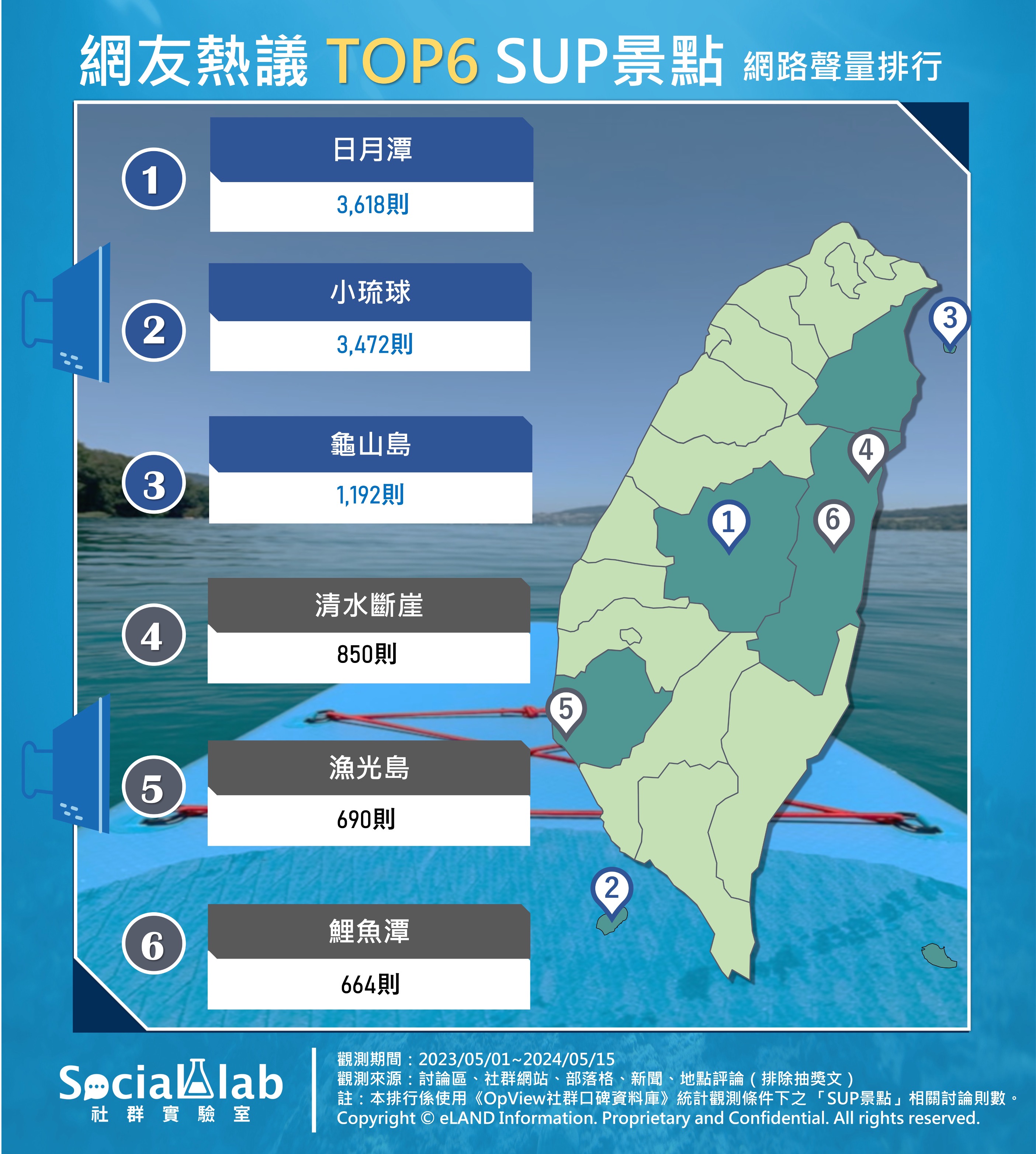 網友熱議TOP6 SUP景點