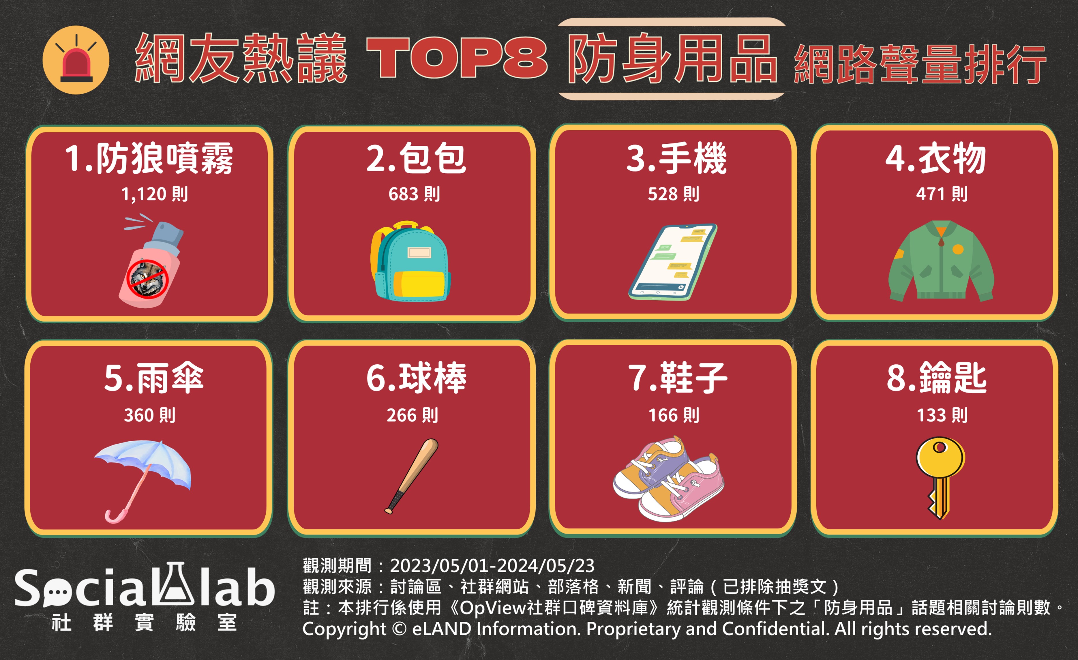 網友熱議TOP8防身用品