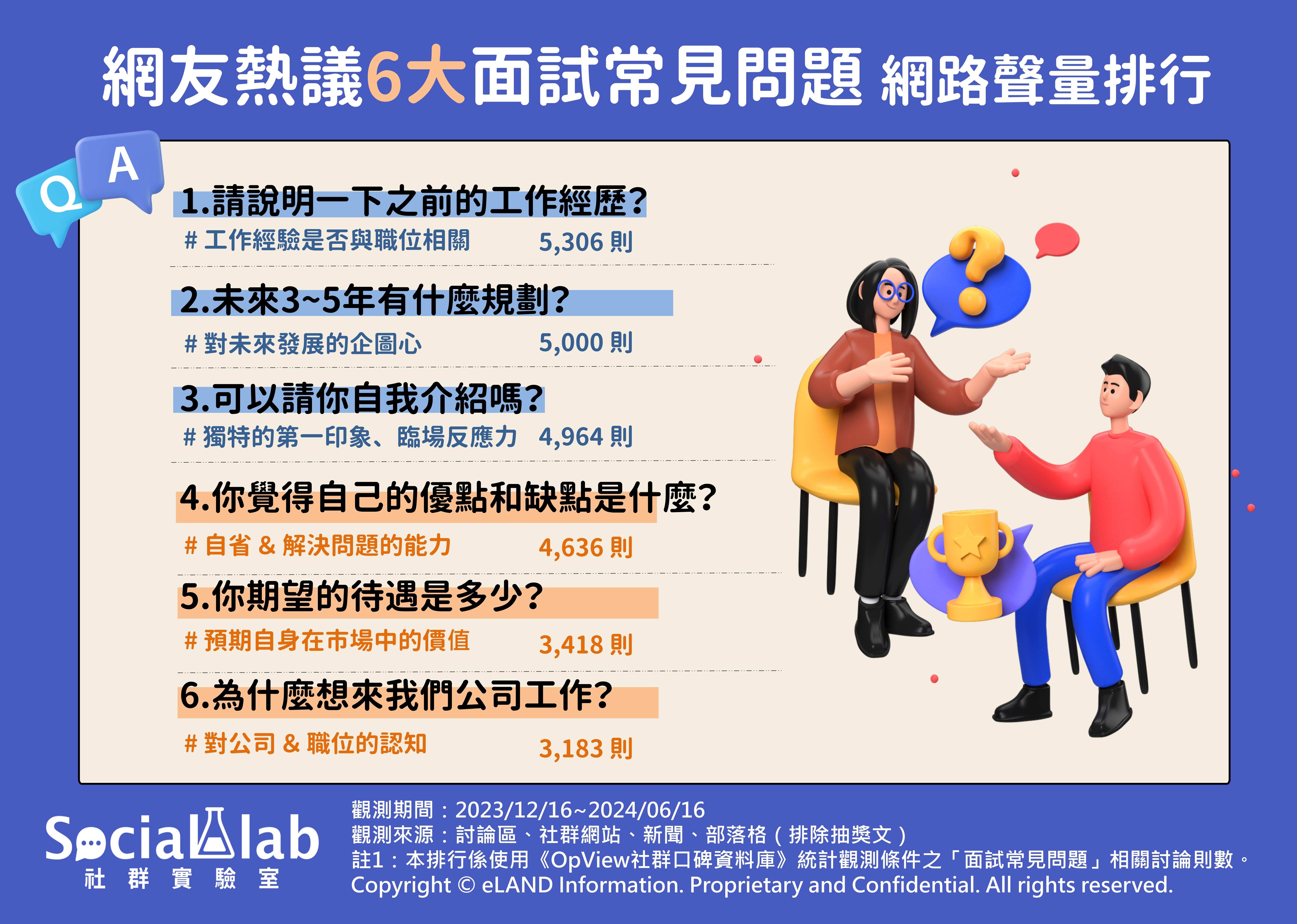 網友熱議6大面試常見問題