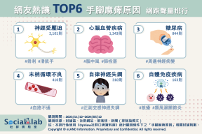 網友熱議TOP6手腳麻痺原因
