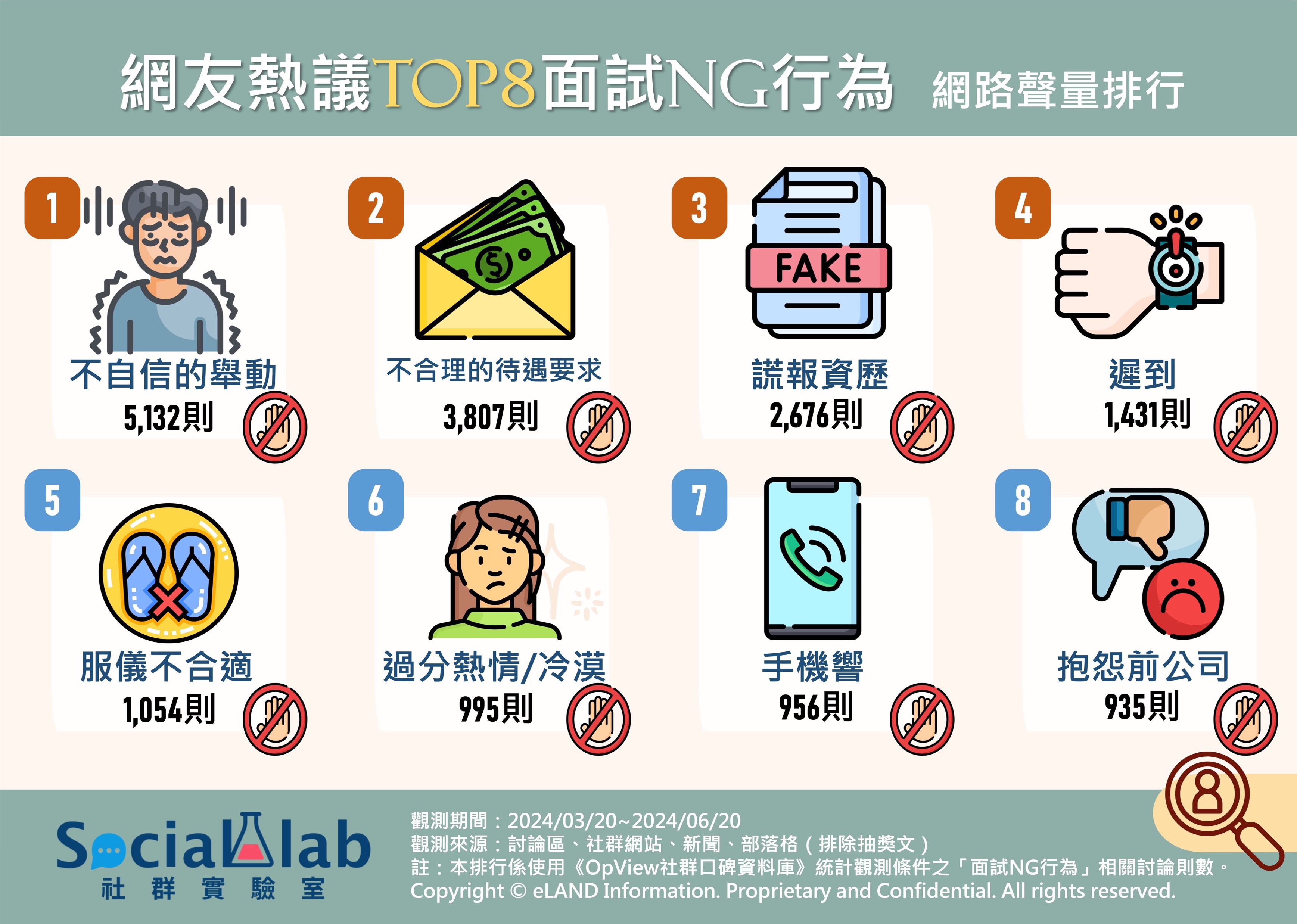網友熱議TOP8面試NG行為