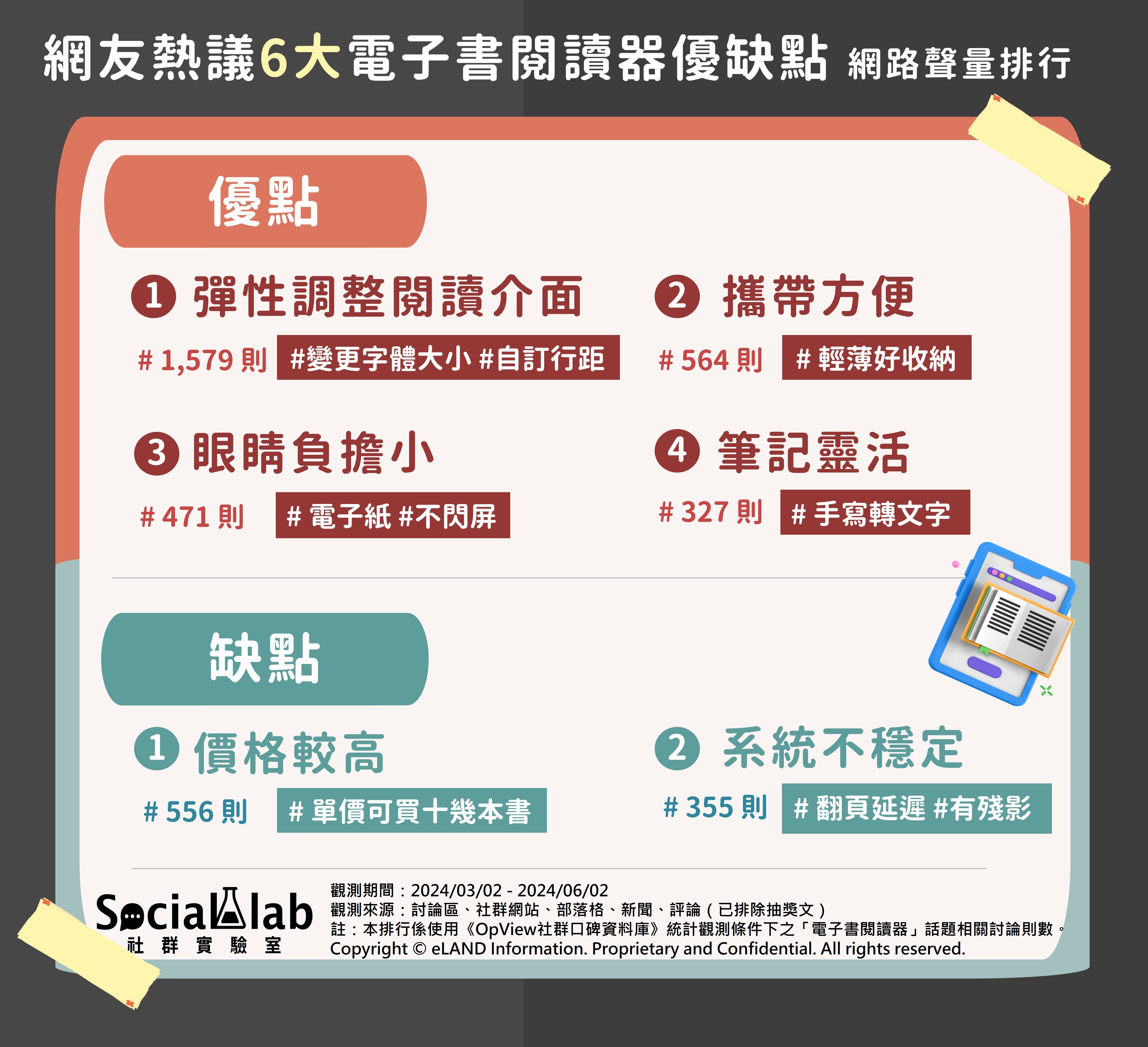 網友熱議電子書閱讀器6大優缺點