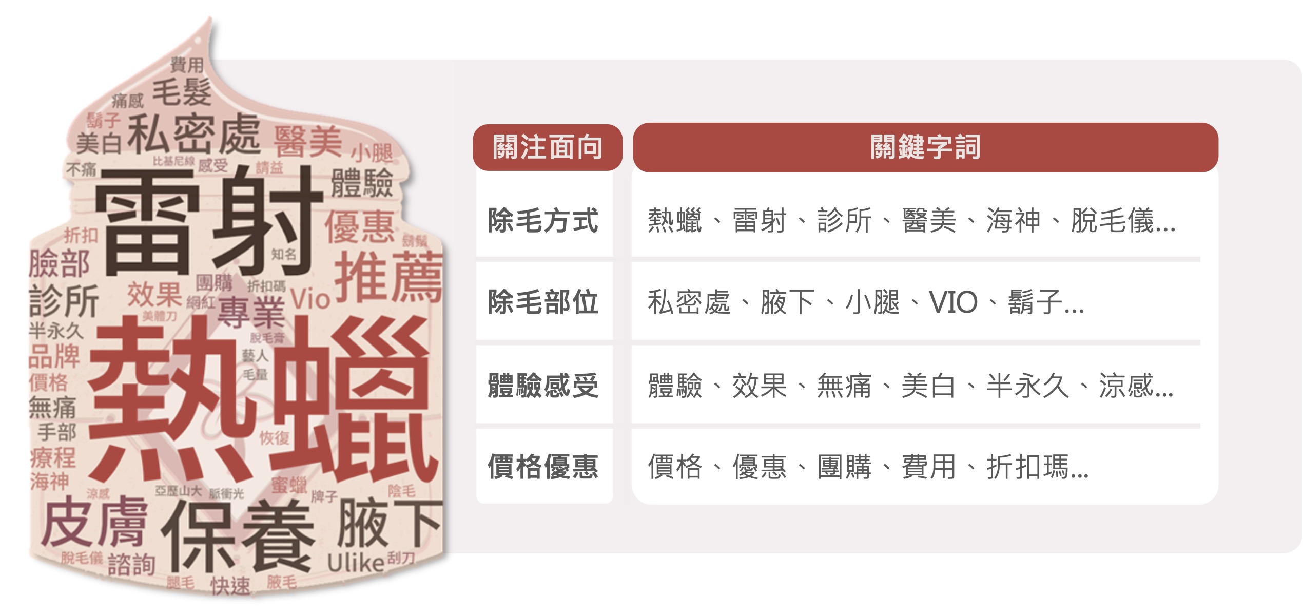 洞察報告》向毛手毛腳說掰！年度除毛話題社群口碑洞察- Social Lab社群實驗室