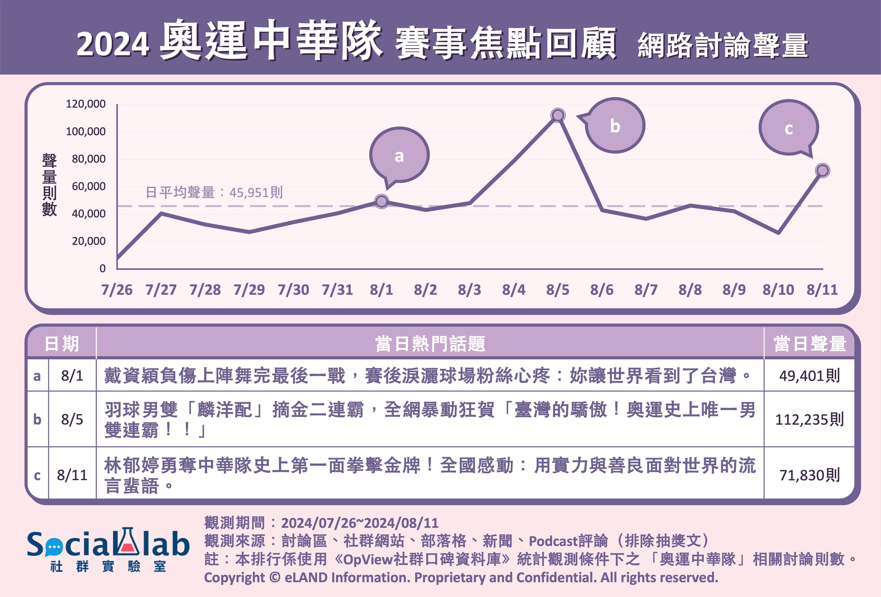 2024奧運中華隊賽事焦點回顧