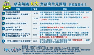 網友熱議6大駕訓班QA