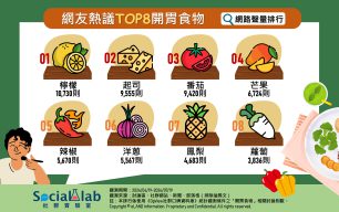 網友熱議TOP8開胃食物