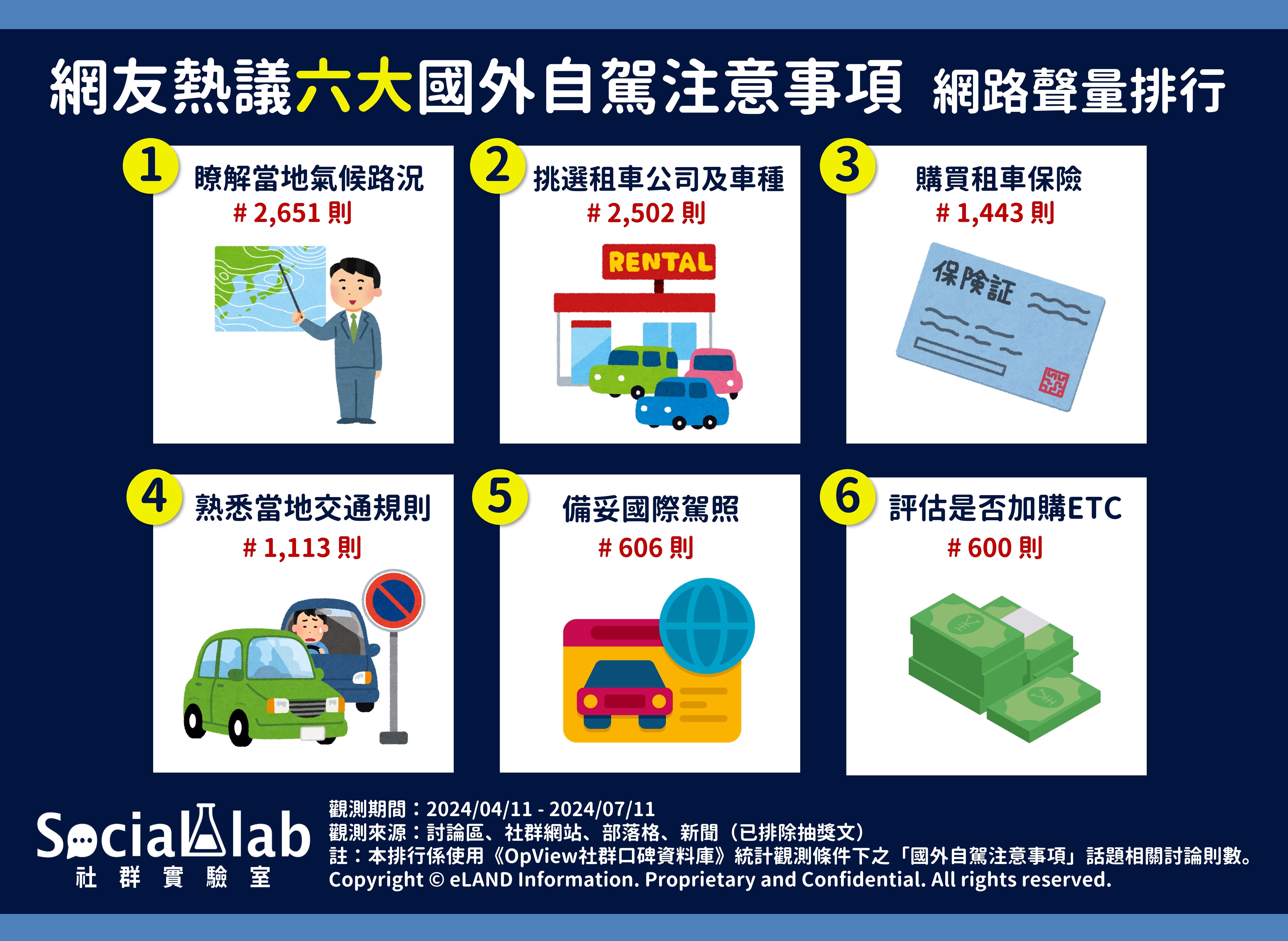 網友熱議六大國外自駕注意事項