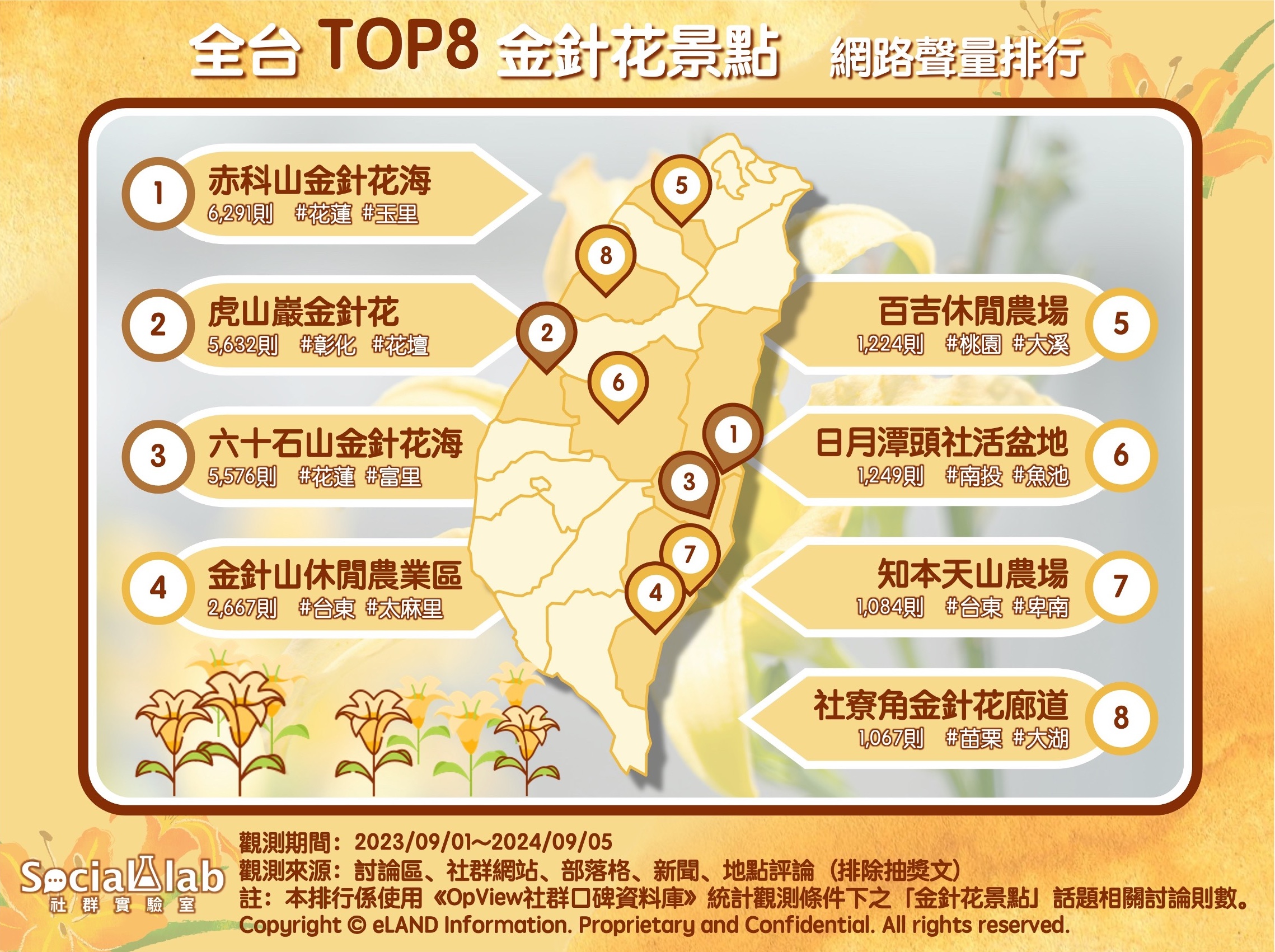 賞金針好解憂！網推全台TOP8金針花景點不能錯過