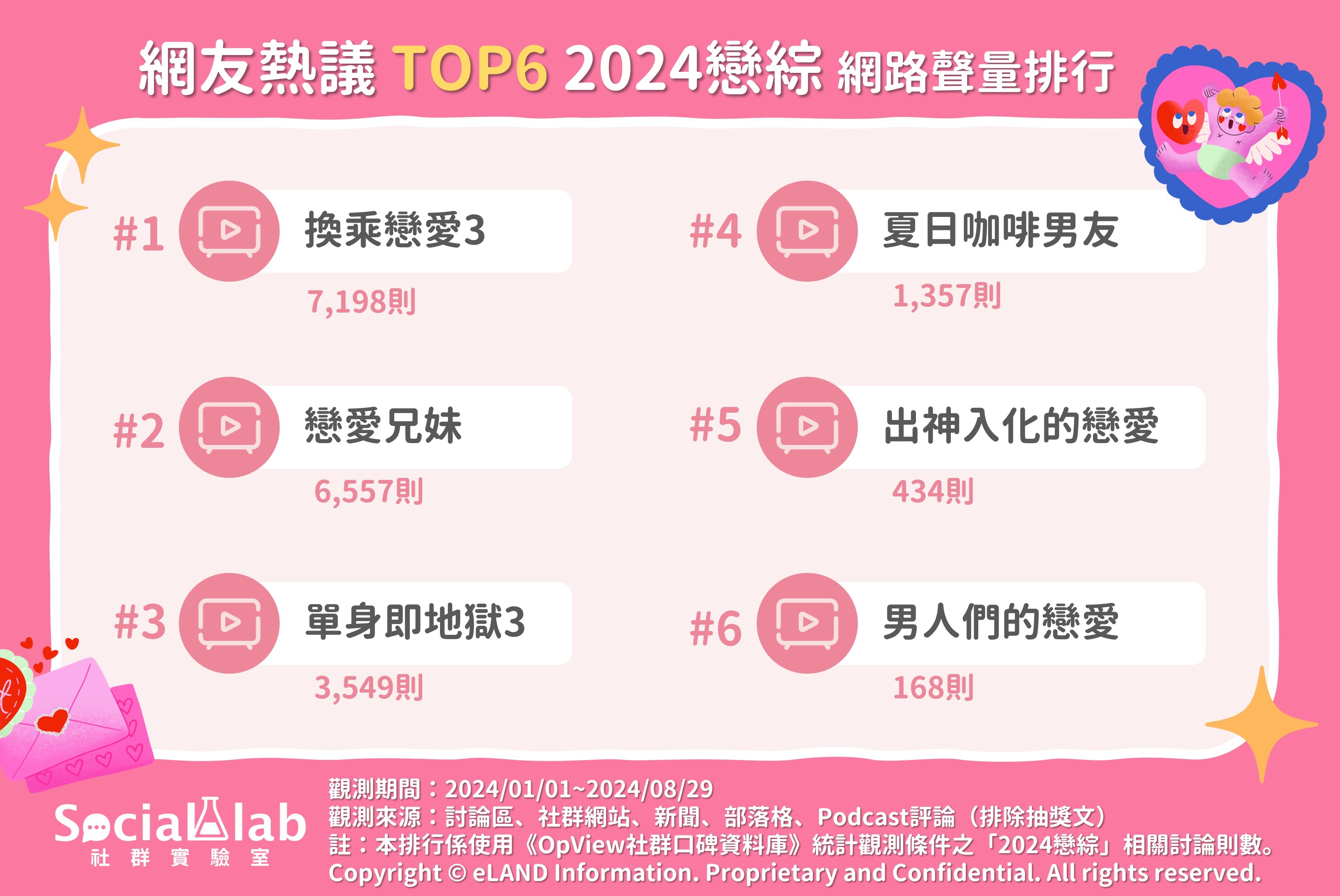 網友熱議TOP6 2024戀綜