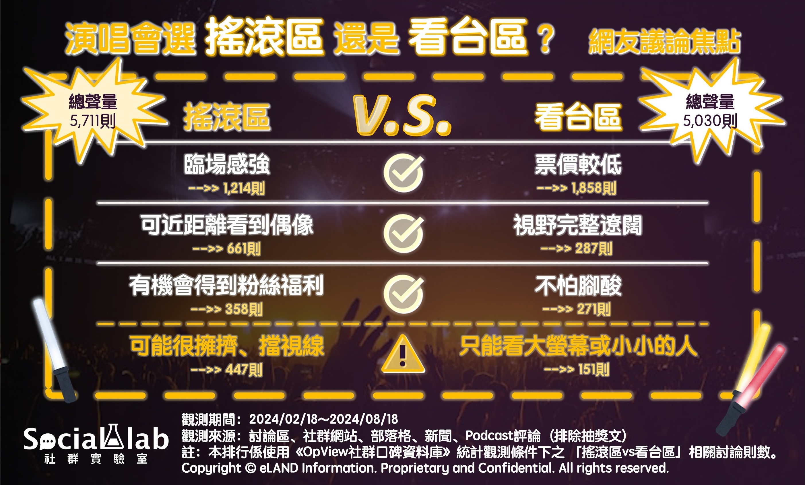 演唱會選搖滾區還是看台區