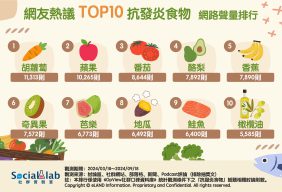 網友熱議TOP10抗發炎食物