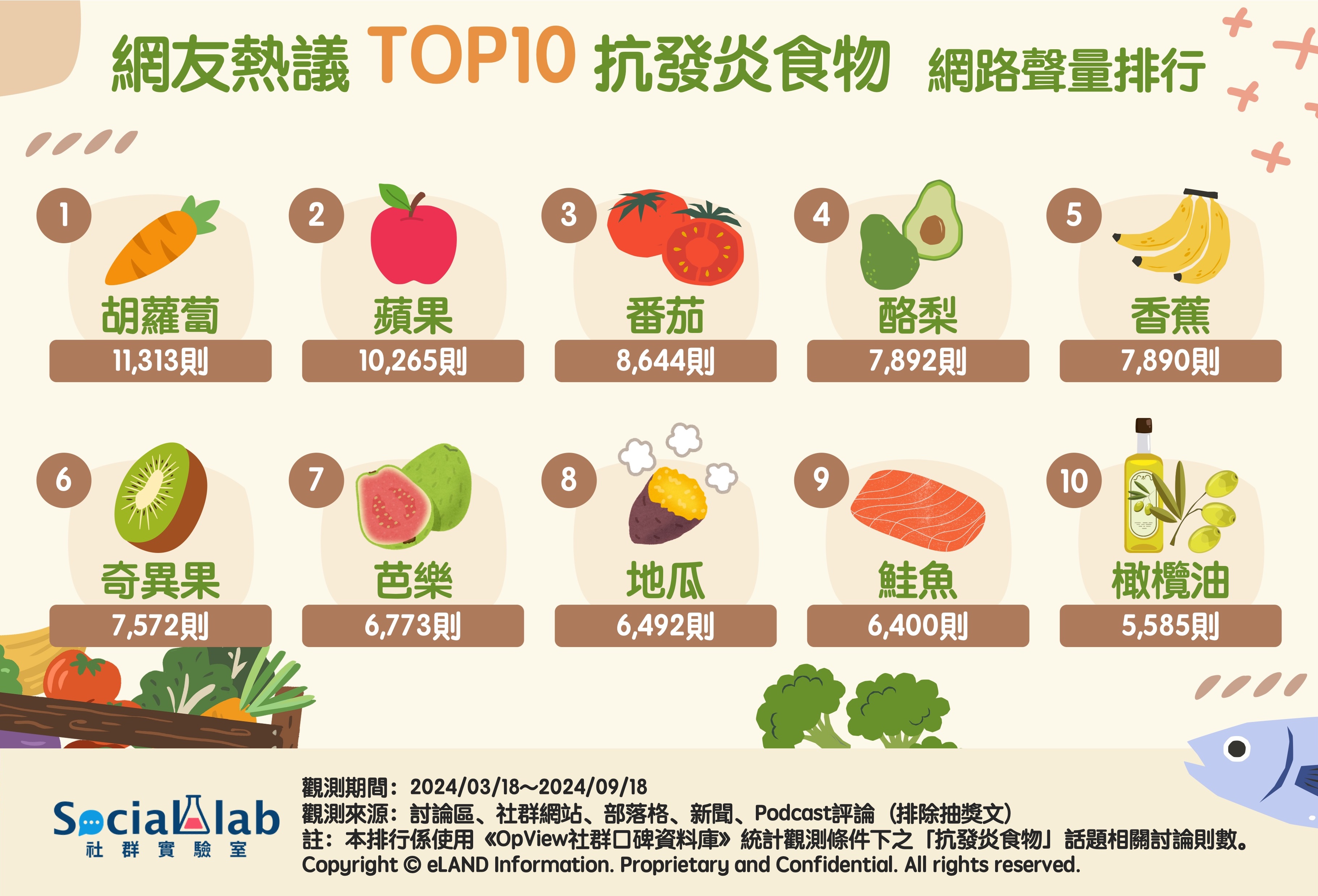 網友熱議TOP10抗發炎食物